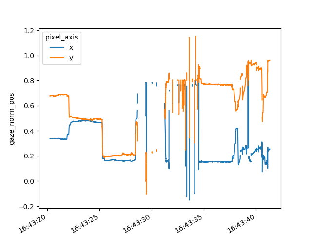 1 plot gaze pipeline